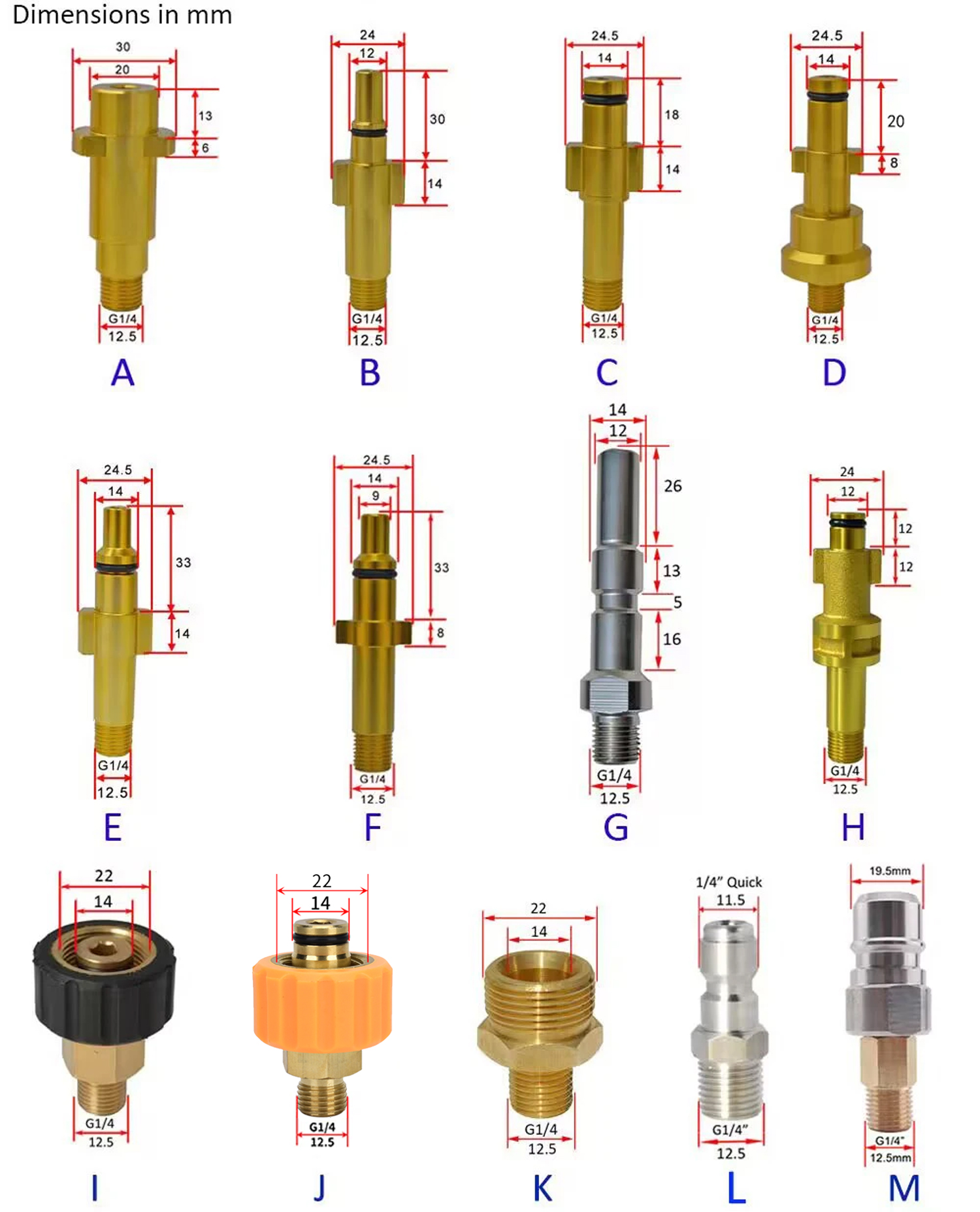 Pressure Washer Gun Lance Bayo – Bear Spray Clip recenzja i cena