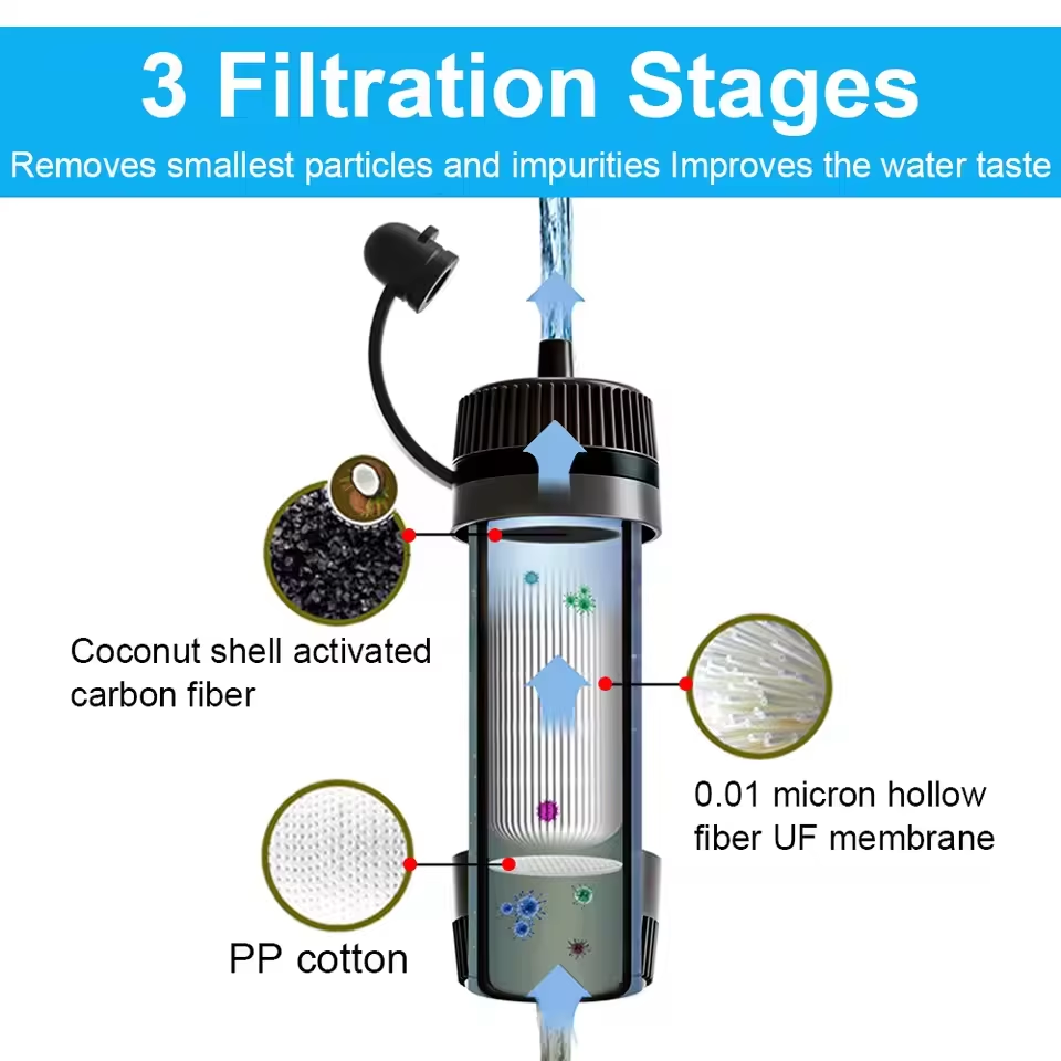 Outdoor Water Filter Straw Cam – Water Filter Straw recenzja i cena