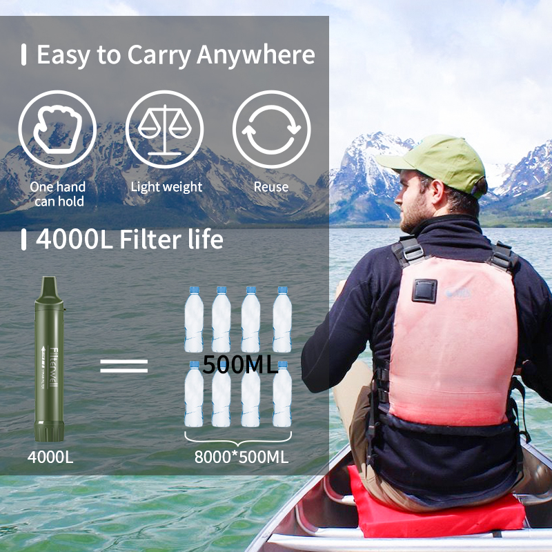 Filterwell Personal Camper Wat – Water Filter Straw recenzja i cena