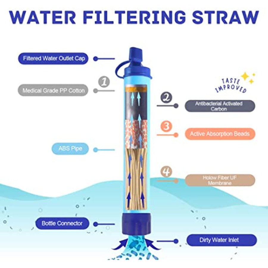 Personal Water Filter Straw Ou – Water Filter Straw recenzja i cena