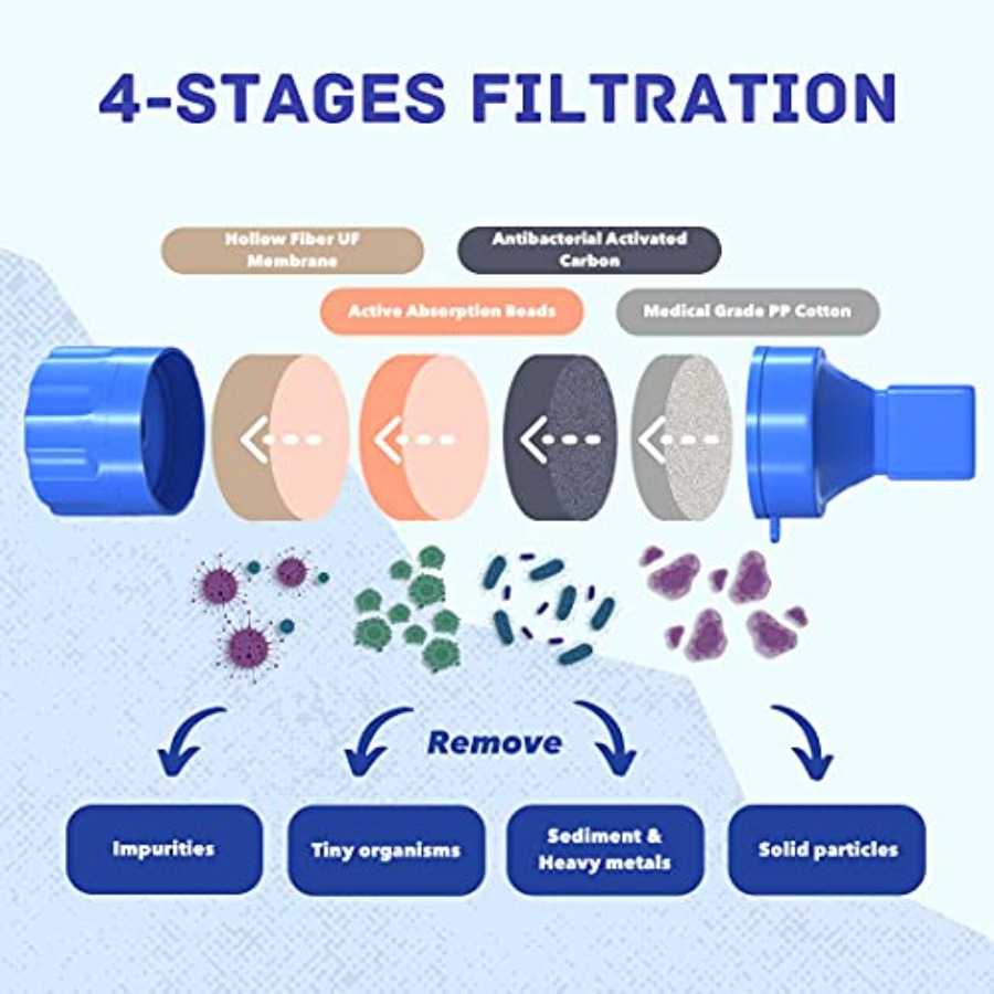 Personal Water Filter Straw Ou – Water Filter Straw recenzja i cena